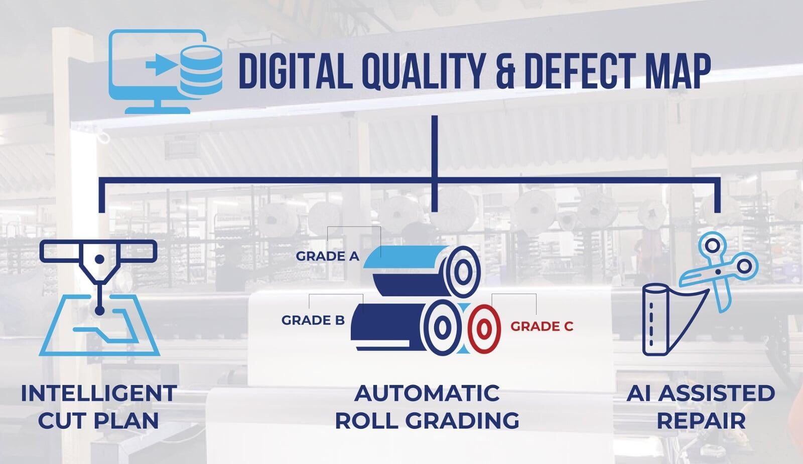 KWIS - Roll Master Review Software