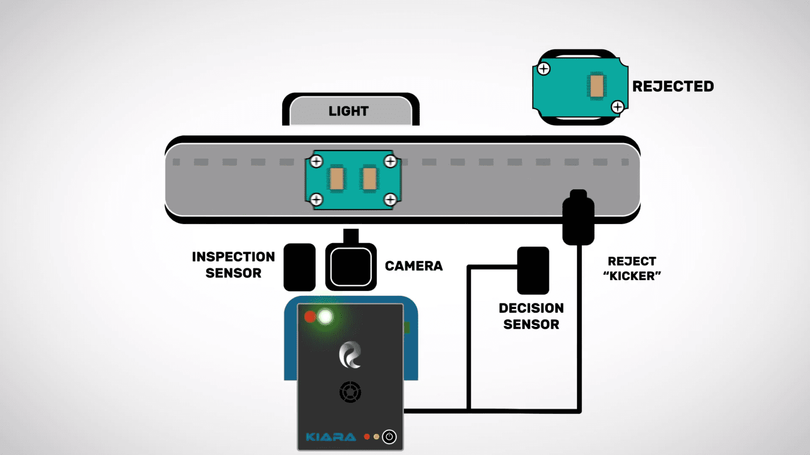 Integrated Automation