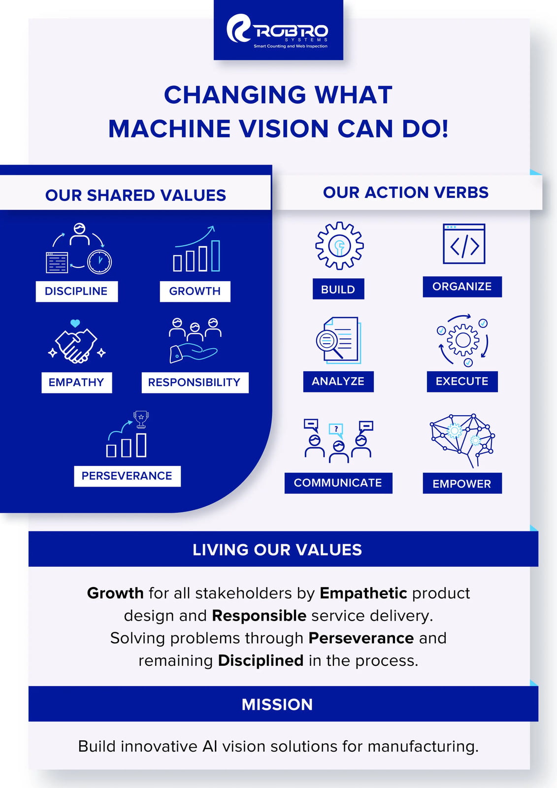 About Robro Systems Company