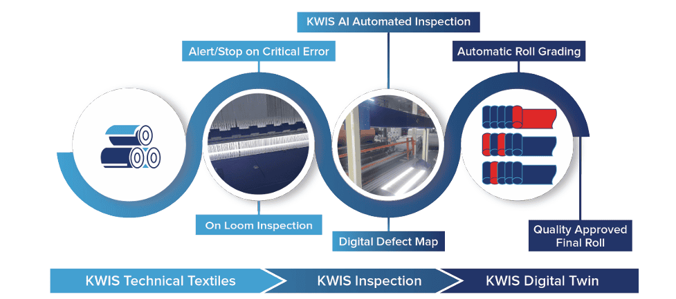 web inspection system