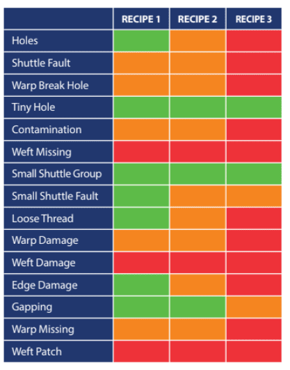 Customize Defect Detection