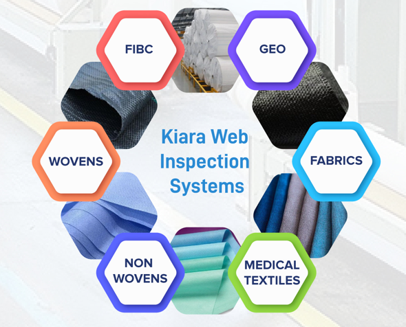 Introducing Kiara, an AI-powered web inspection system for Technical Textiles